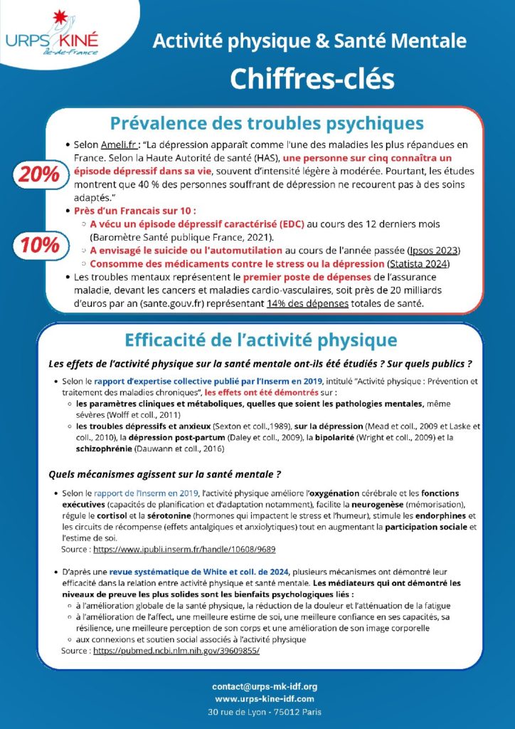santé mentale des patients